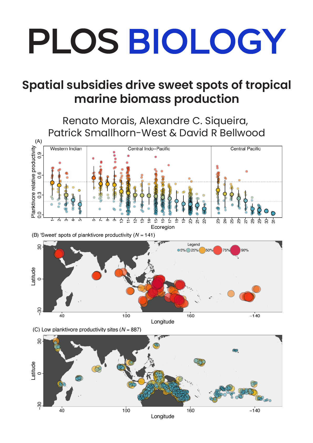 Spatial subsidies drive sweet spots of tropical marine biomass production