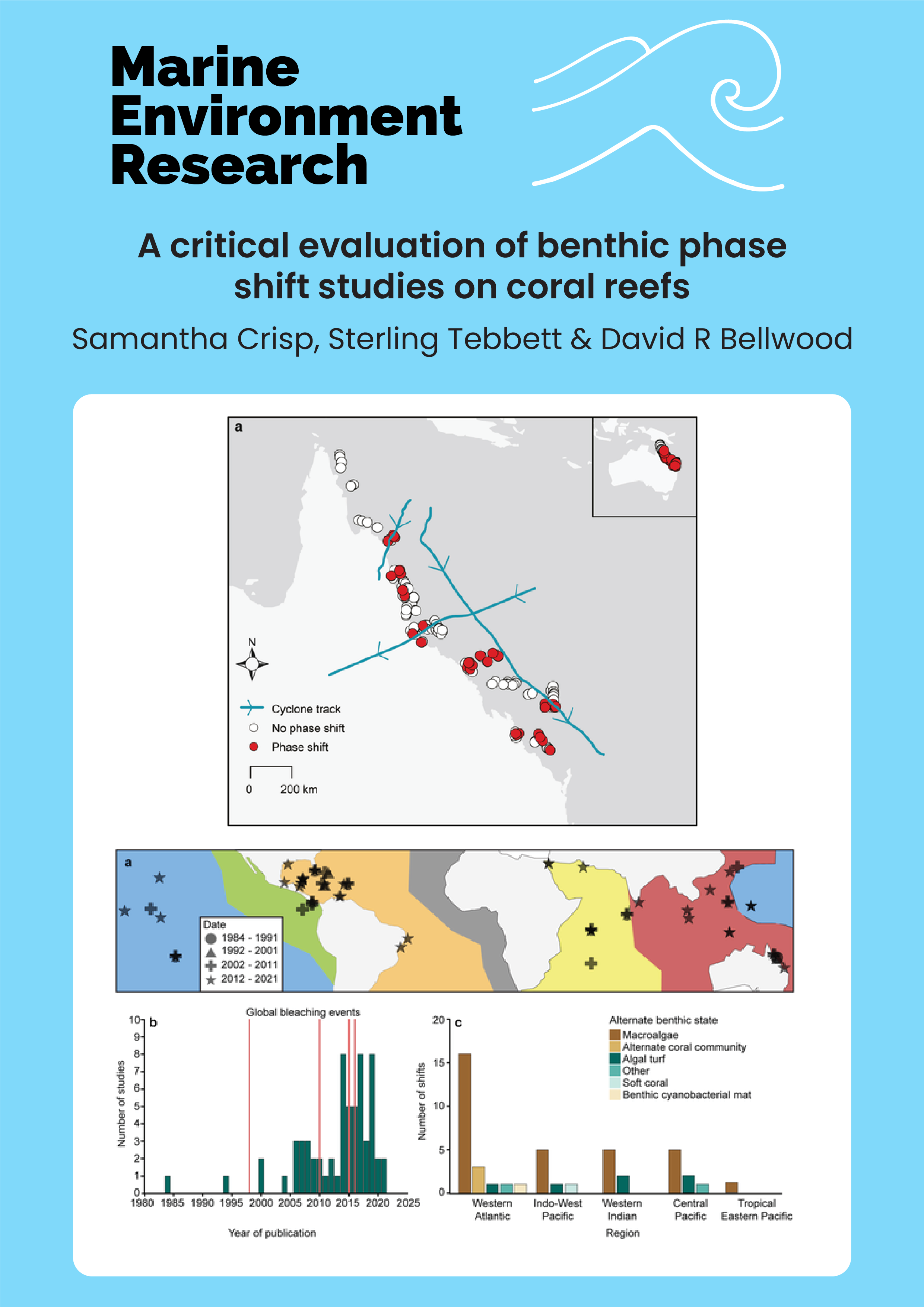 A critical evaluation of benthic phase shift studies on coral reefs