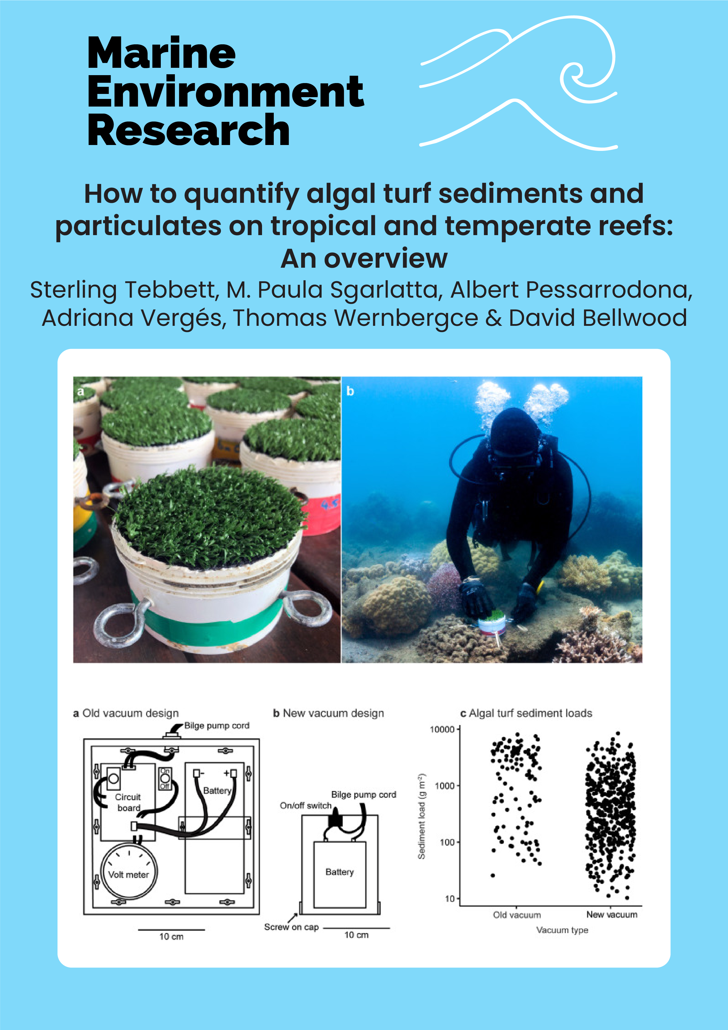 How to quantify algal turf sediments and particulates on tropical and temperate reefs: An overview