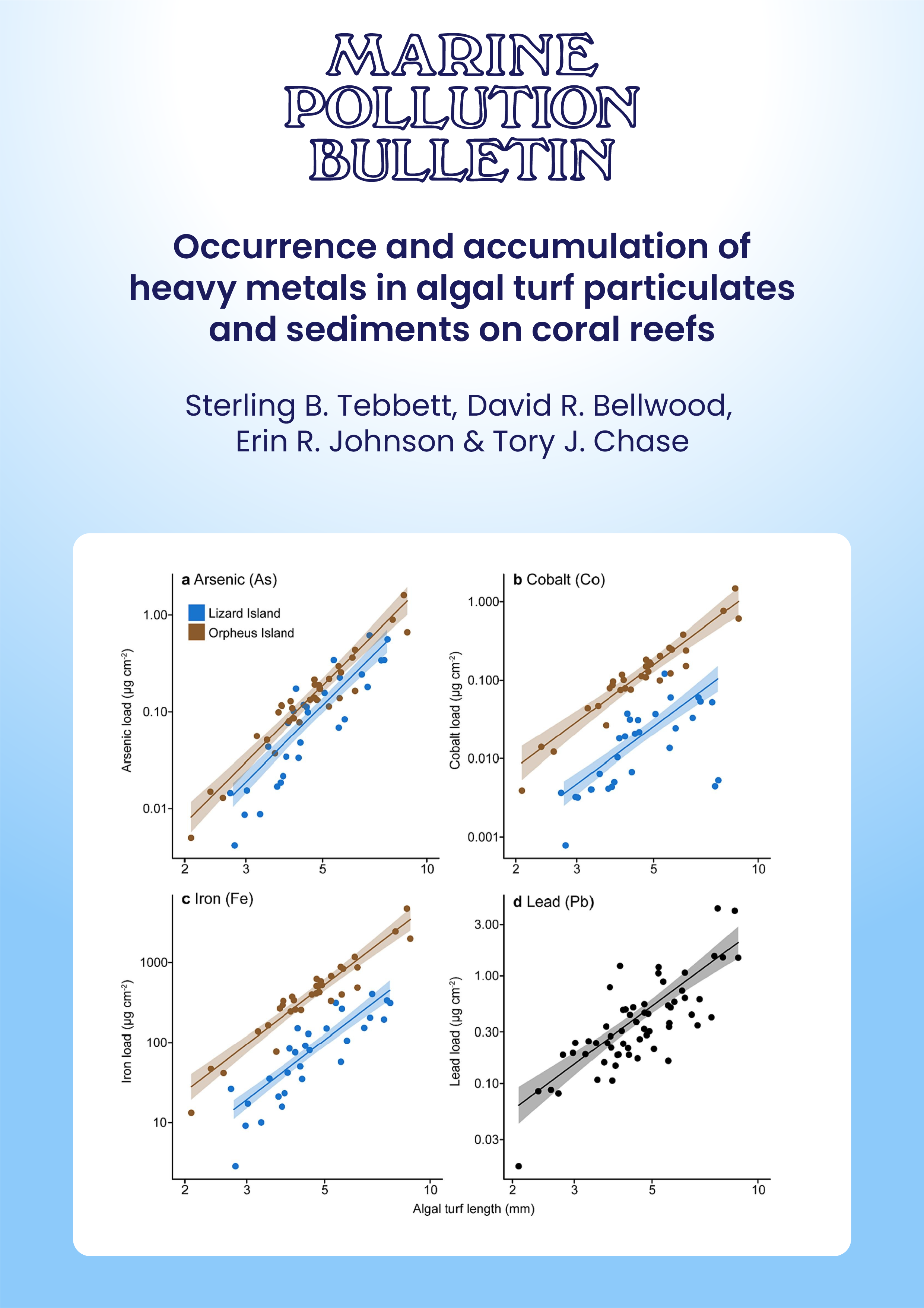 Occurrence and accumulation of heavy metals in algal turf particulates and sediments on coral reefs