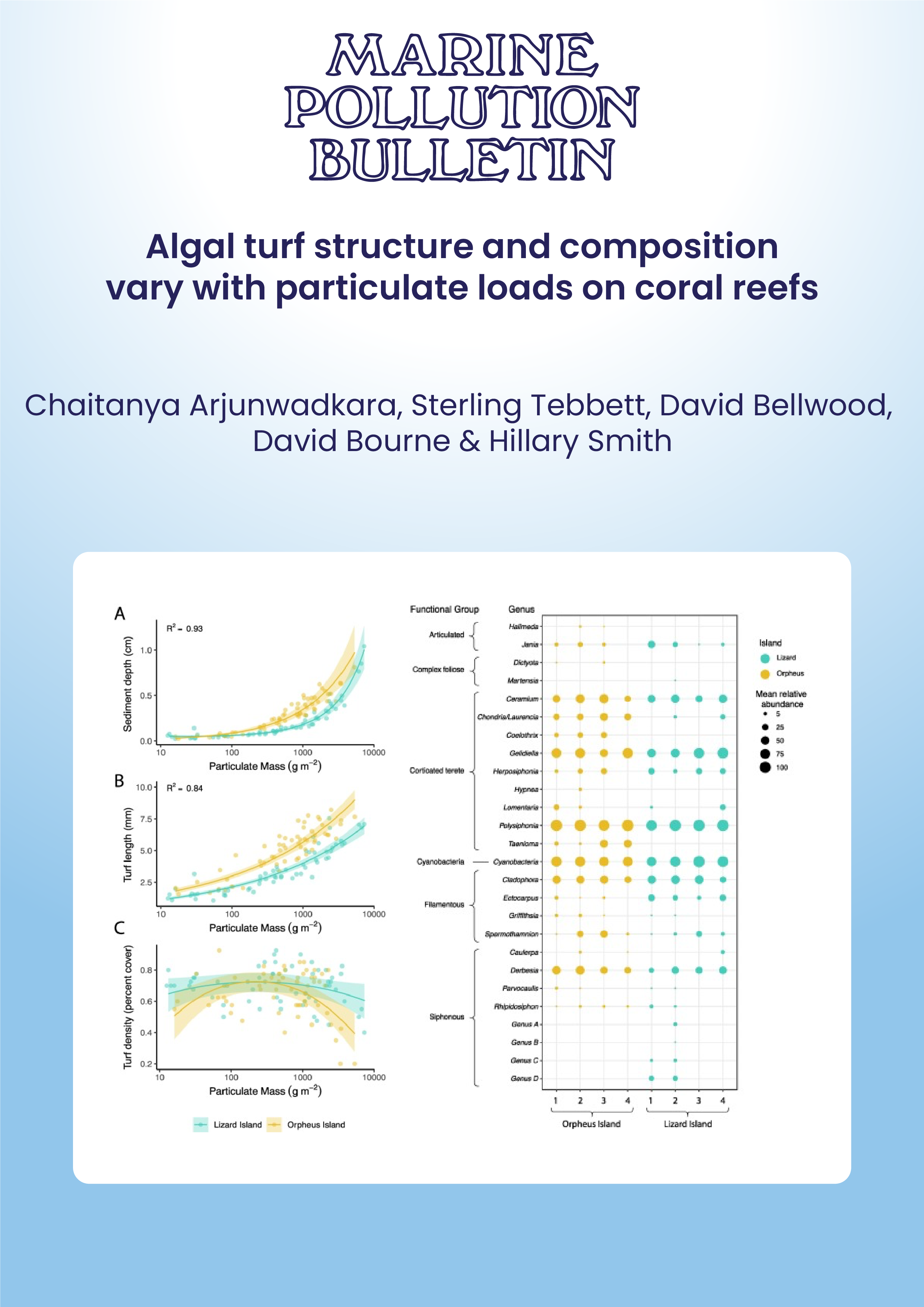 Algal turf structure and composition vary with particulate loads on coral reefs