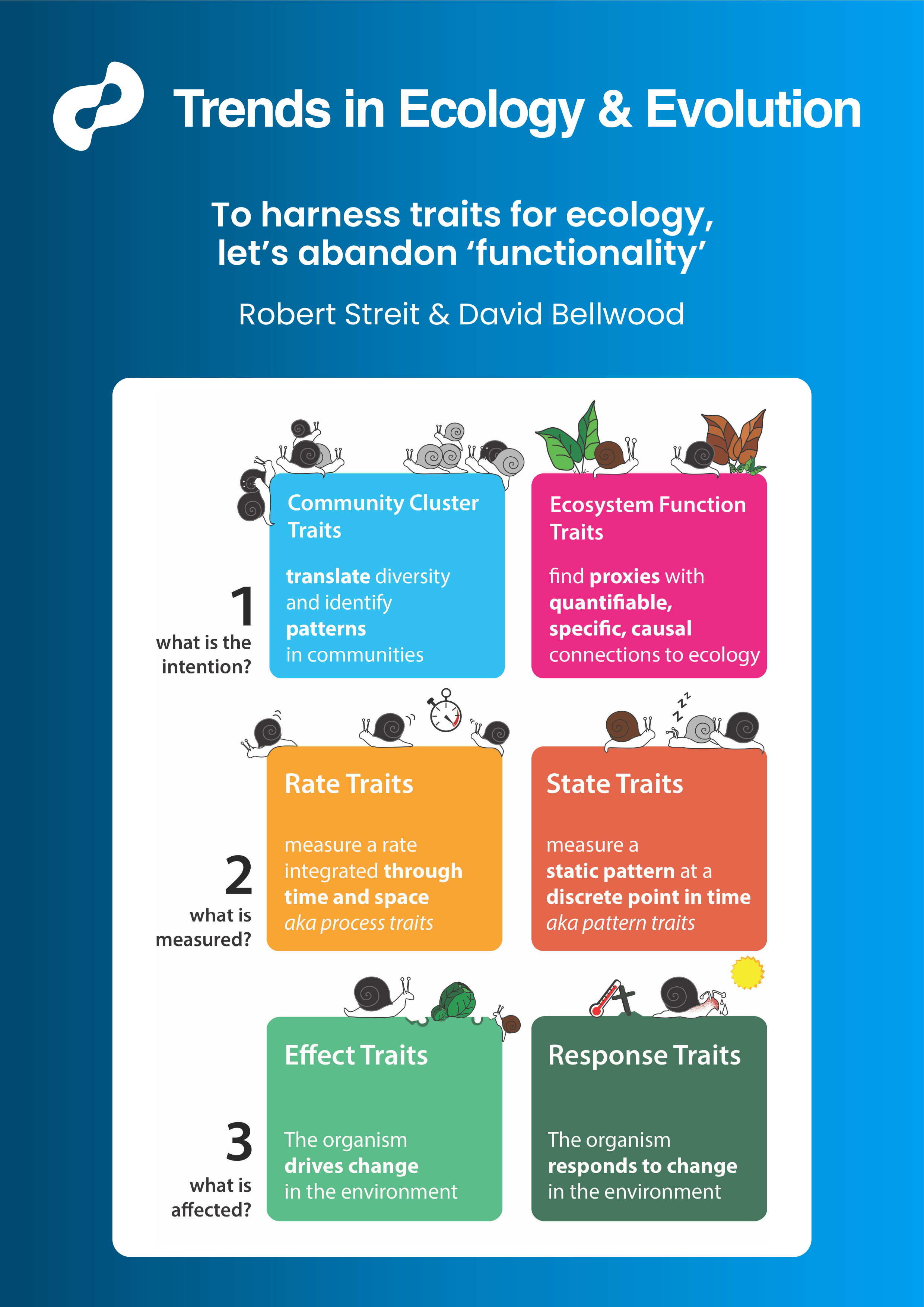 To harness traits for ecology, let’s abandon ‘functionality’