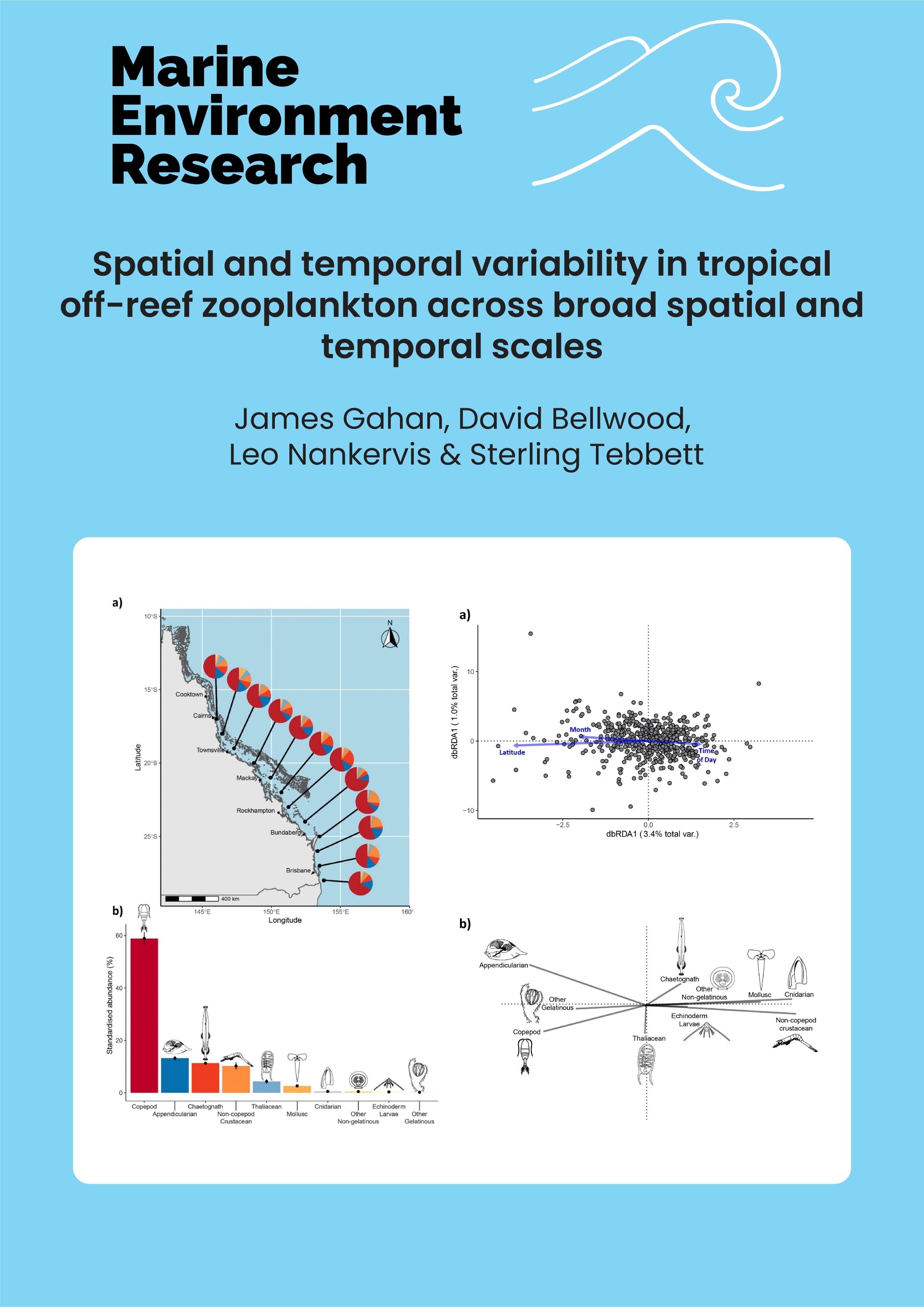 Spatial and temporal variability in tropical off-reef zooplankton across broad spatial and temporal scales