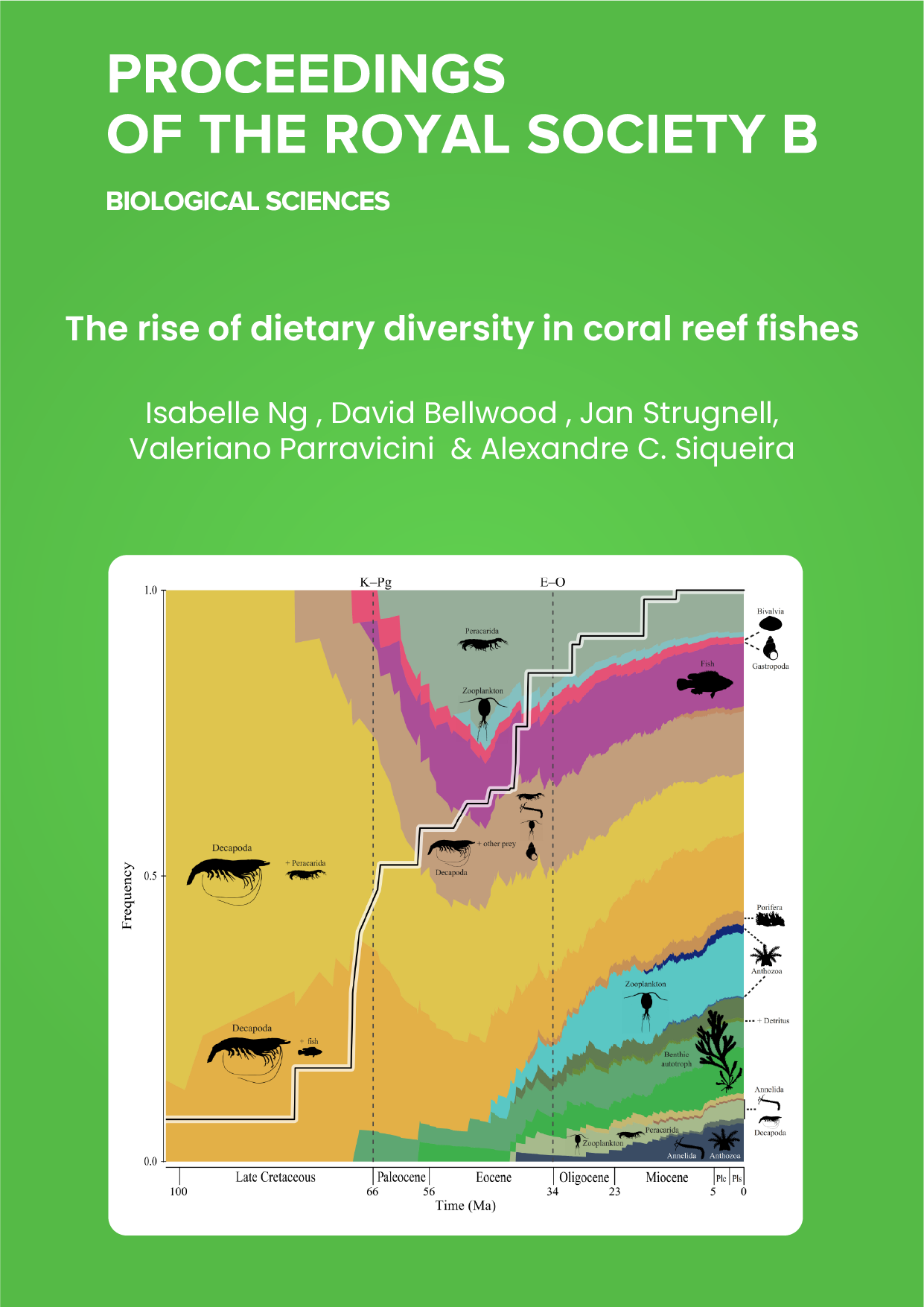 The rise of dietary diversity in coral reef fishes